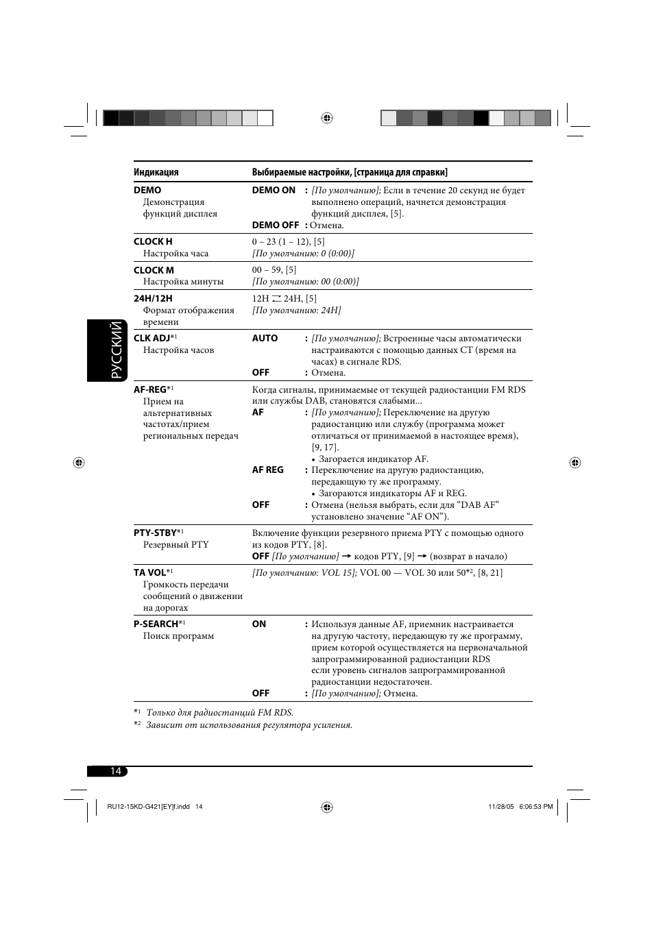 Руcckий | JVC KD-G421 User Manual | Page 66 / 80