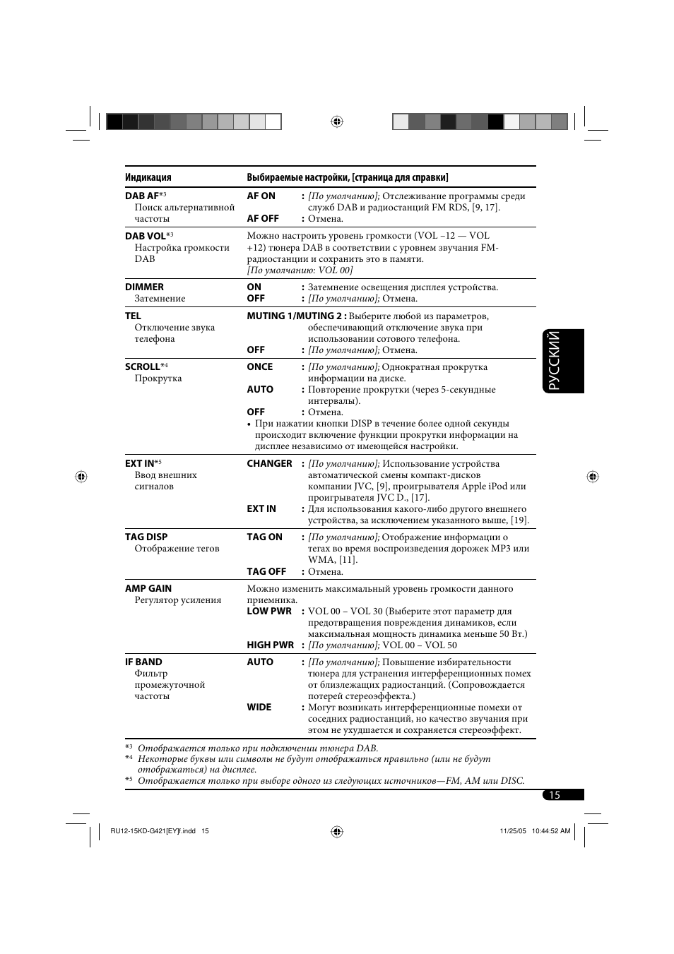Руcckий | JVC KD-G421 User Manual | Page 67 / 80