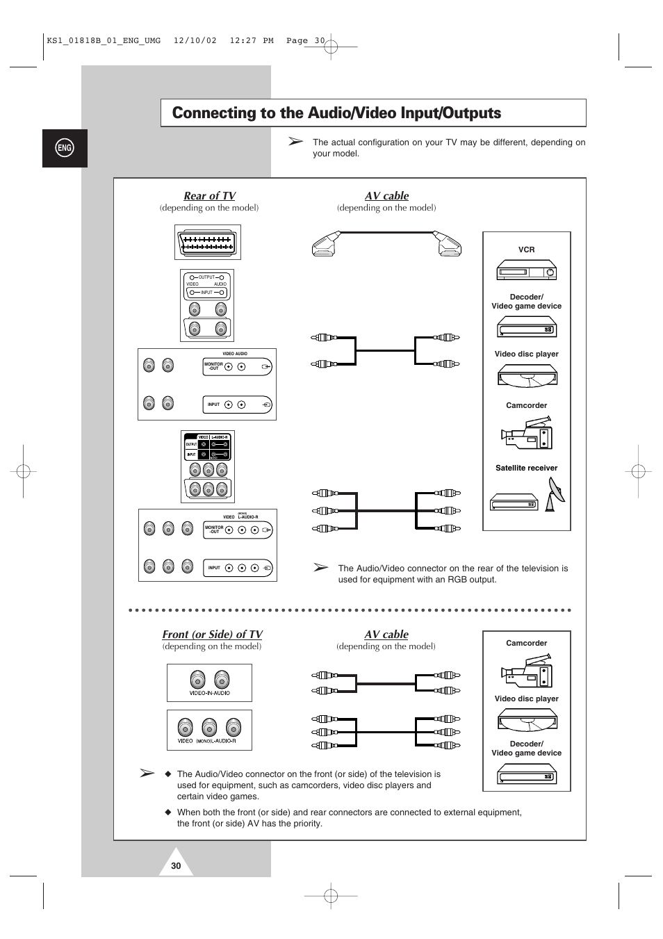 Connecting to the audio/video input/outputs, Rear of tv, Av cable | Front (or side) of tv | Samsung 14F2 User Manual | Page 30 / 32