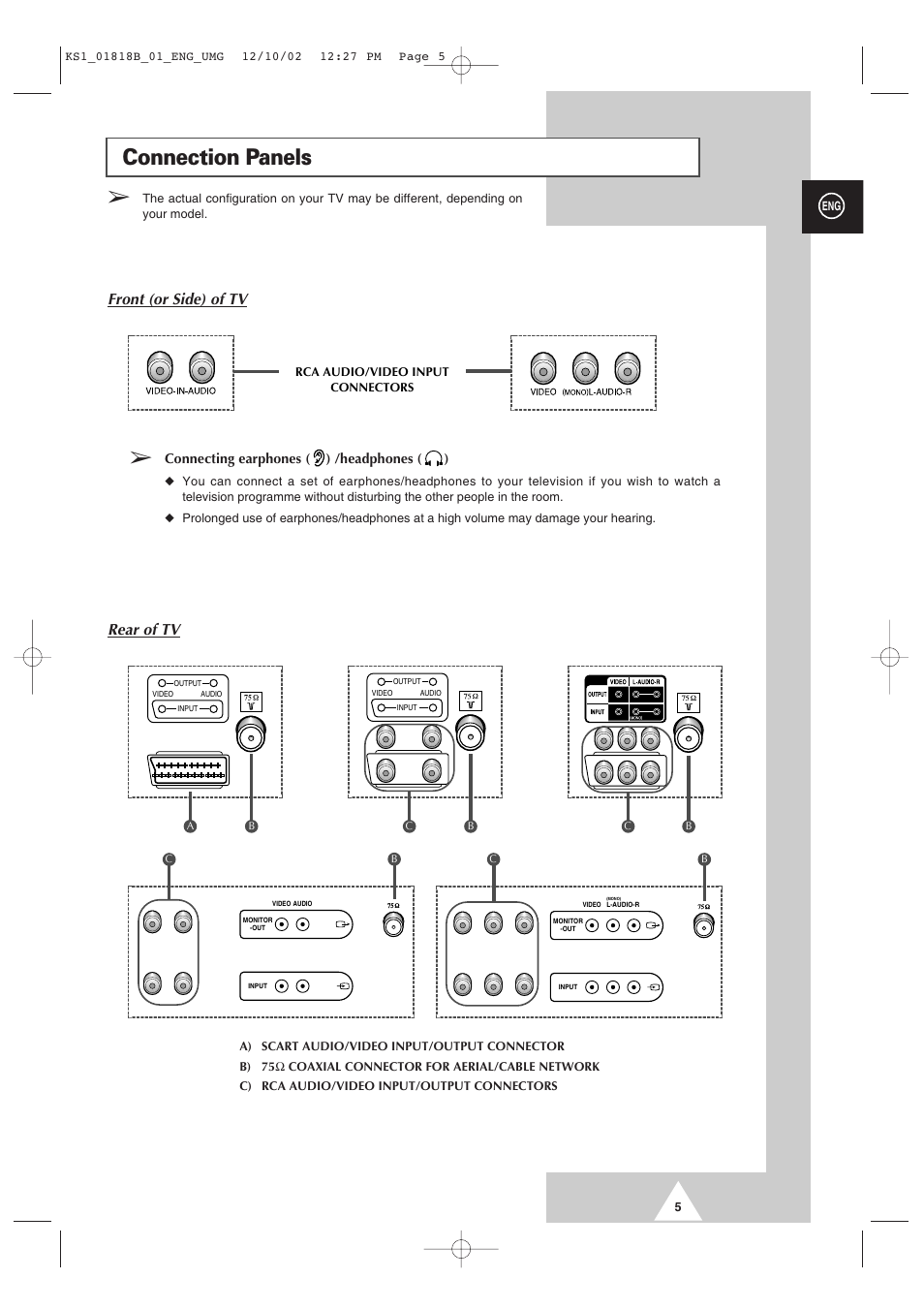 Connection panels, Rear of tv, Front (or side) of tv | Samsung 14F2 User Manual | Page 5 / 32