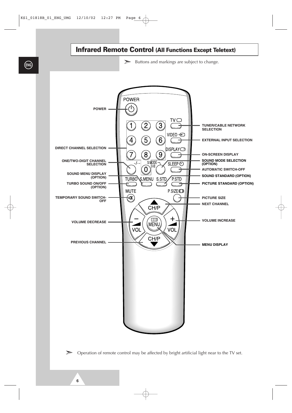 Infrared remote control, All functions except teletext) | Samsung 14F2 User Manual | Page 6 / 32