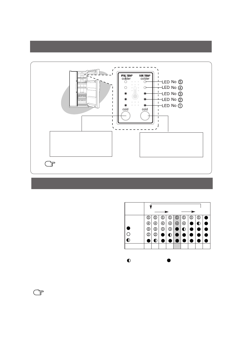 The control panel, Temperature control the control panel | Samsung SRS536NP User Manual | Page 6 / 16