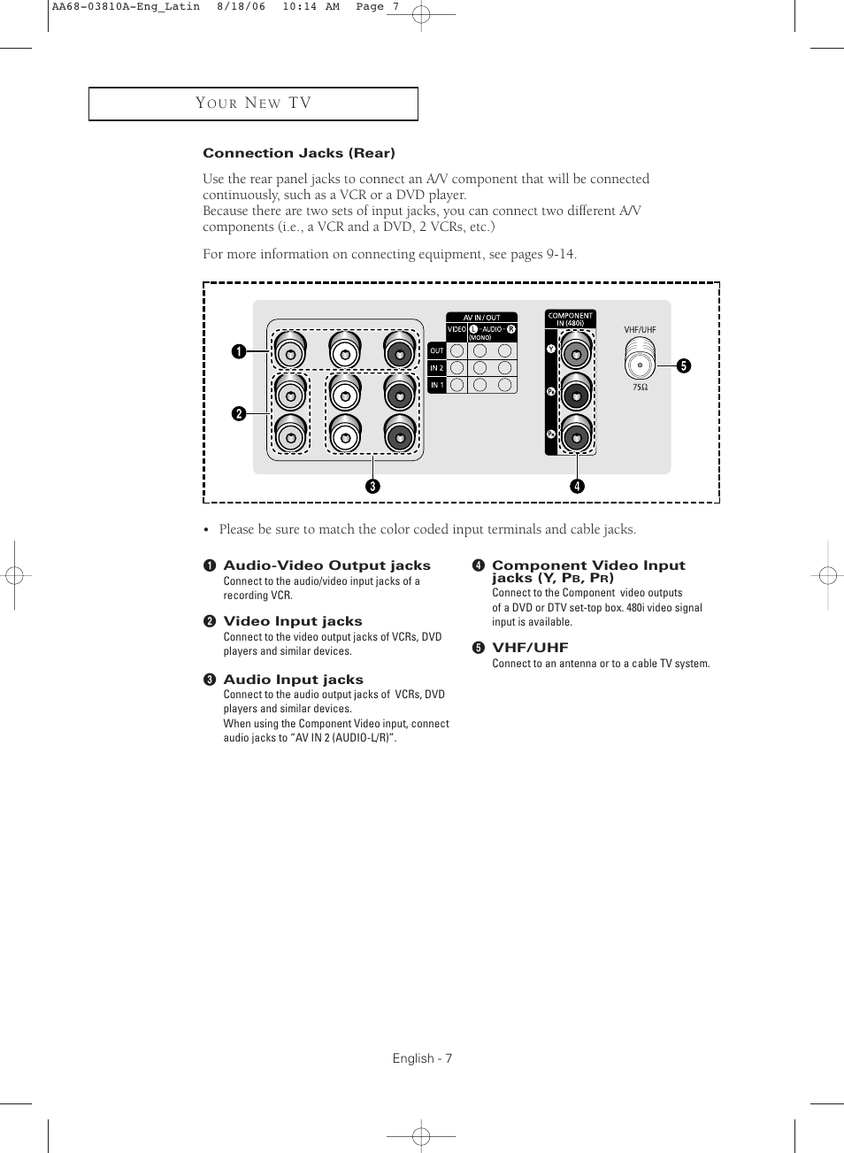 Connection jacks(rear) | Samsung CL-21M40MQ User Manual | Page 7 / 44