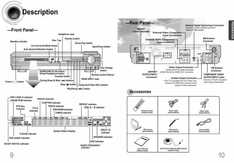 Description, Front panel- —rear panel, Am antenna connector video output connector | Output/input connector s-video output connector, Program indicator tuner indicator, Repeat indicator disc a^ b indicator | Samsung HT-DS660T User Manual | Page 6 / 42