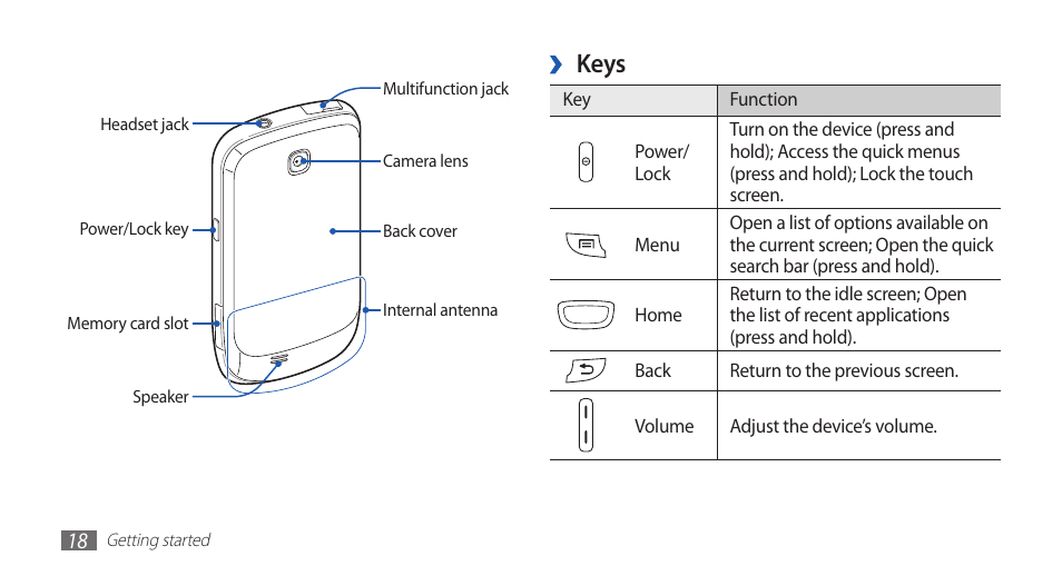 Keys | Samsung GALAXY GT-S5570 User Manual | Page 18 / 126