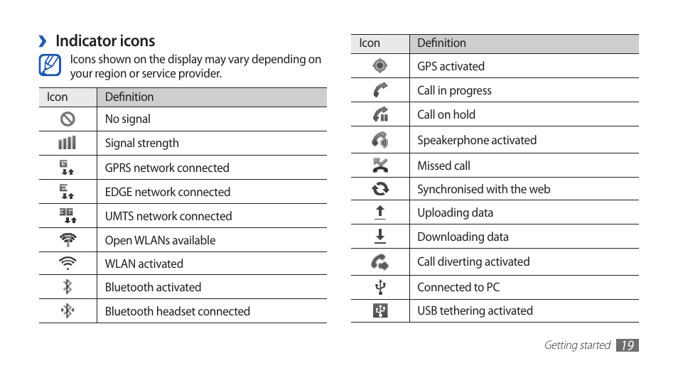 Indicator icons | Samsung GALAXY GT-S5570 User Manual | Page 19 / 126