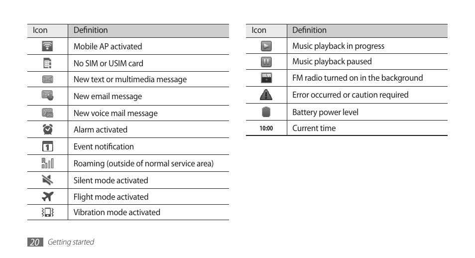 Samsung GALAXY GT-S5570 User Manual | Page 20 / 126
