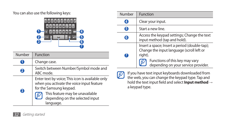 Samsung GALAXY GT-S5570 User Manual | Page 32 / 126