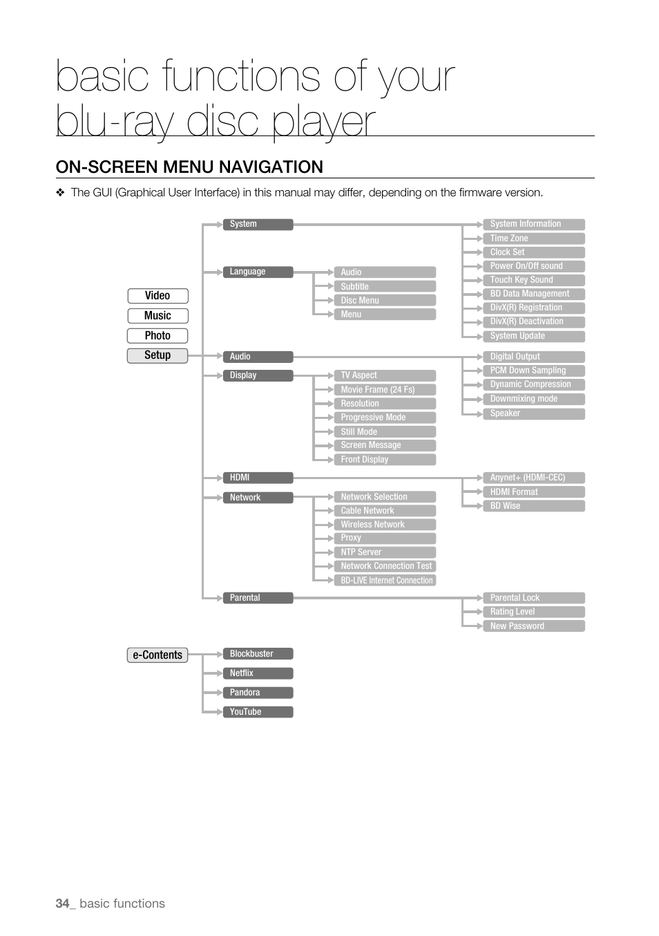 On-screen menu navigation, Basic functions of your blu-ray disc player | Samsung BD-P3600 User Manual | Page 34 / 104