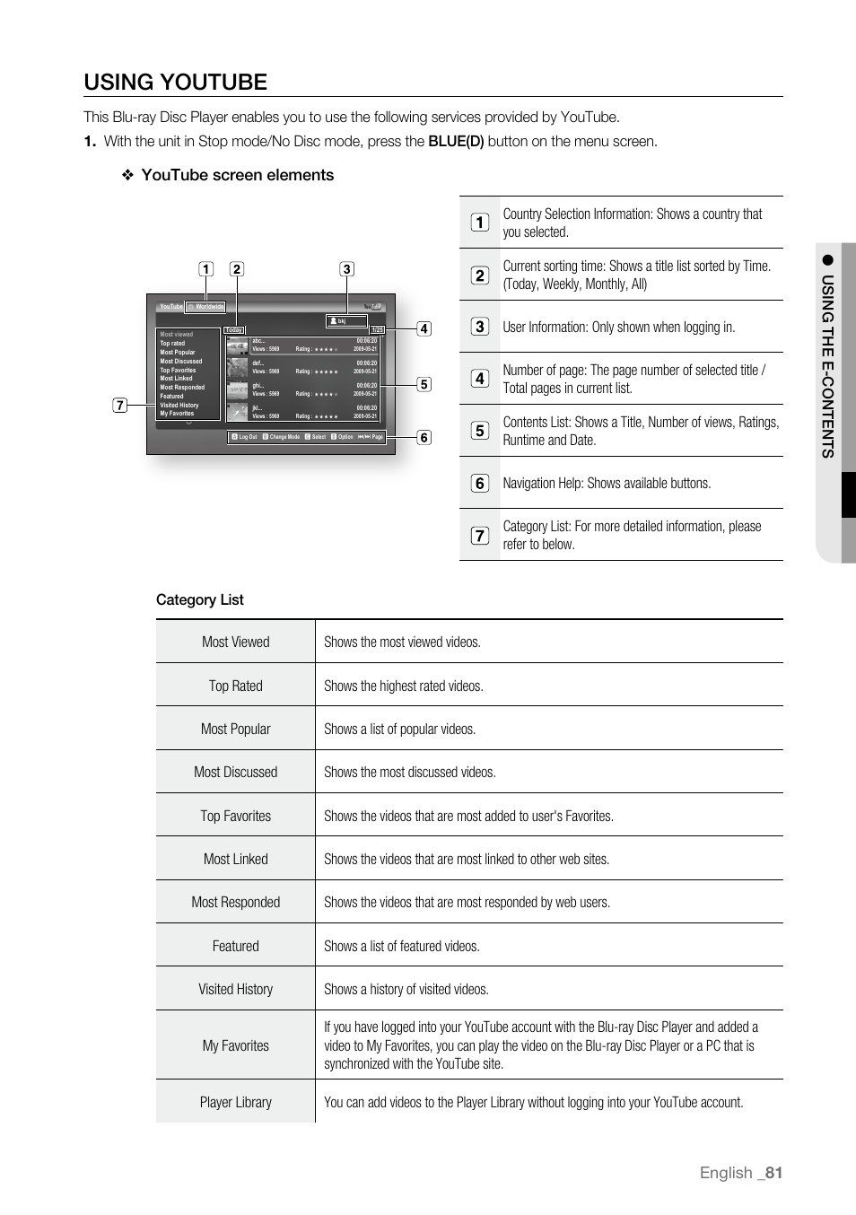 Using youtube, English _1, Youtube screen elements | Using th e e-c ont e nts | Samsung BD-P3600 User Manual | Page 81 / 104