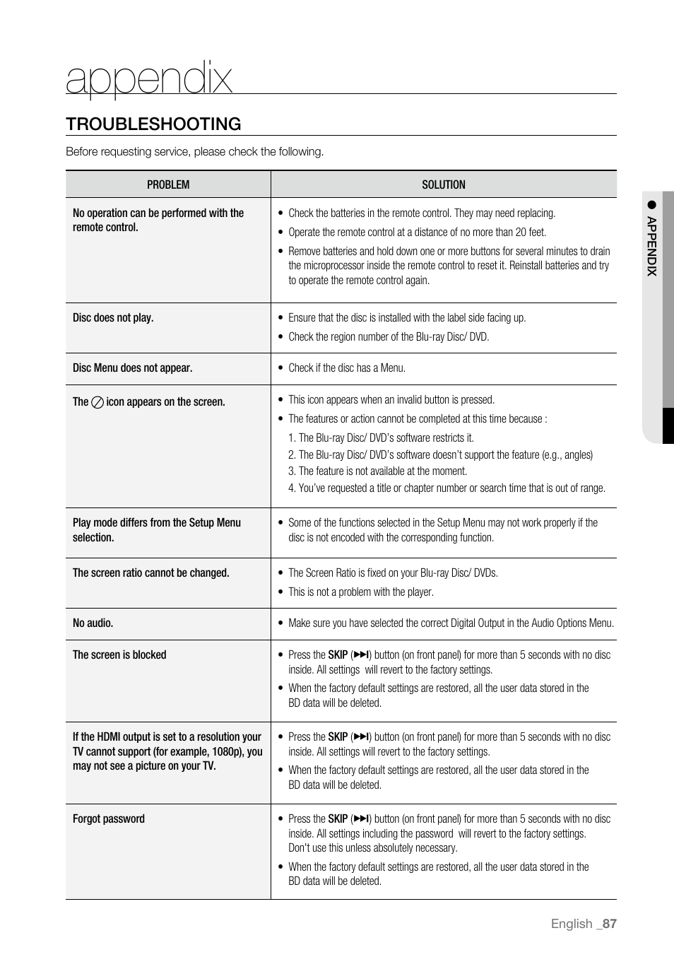 Appendix, Troubleshooting | Samsung BD-P3600 User Manual | Page 87 / 104