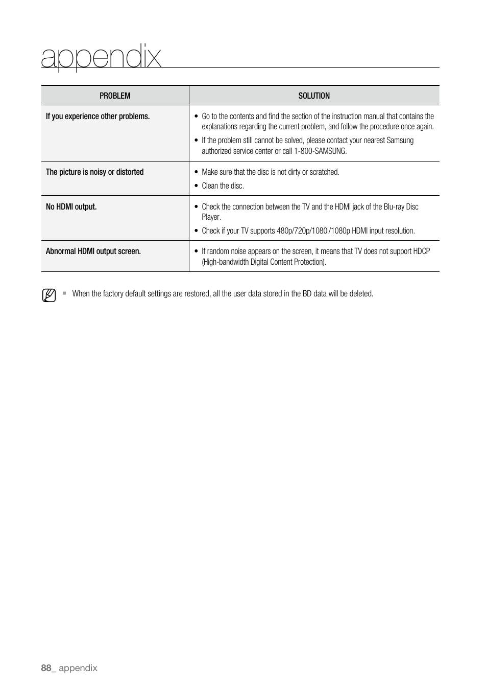 Appendix | Samsung BD-P3600 User Manual | Page 88 / 104