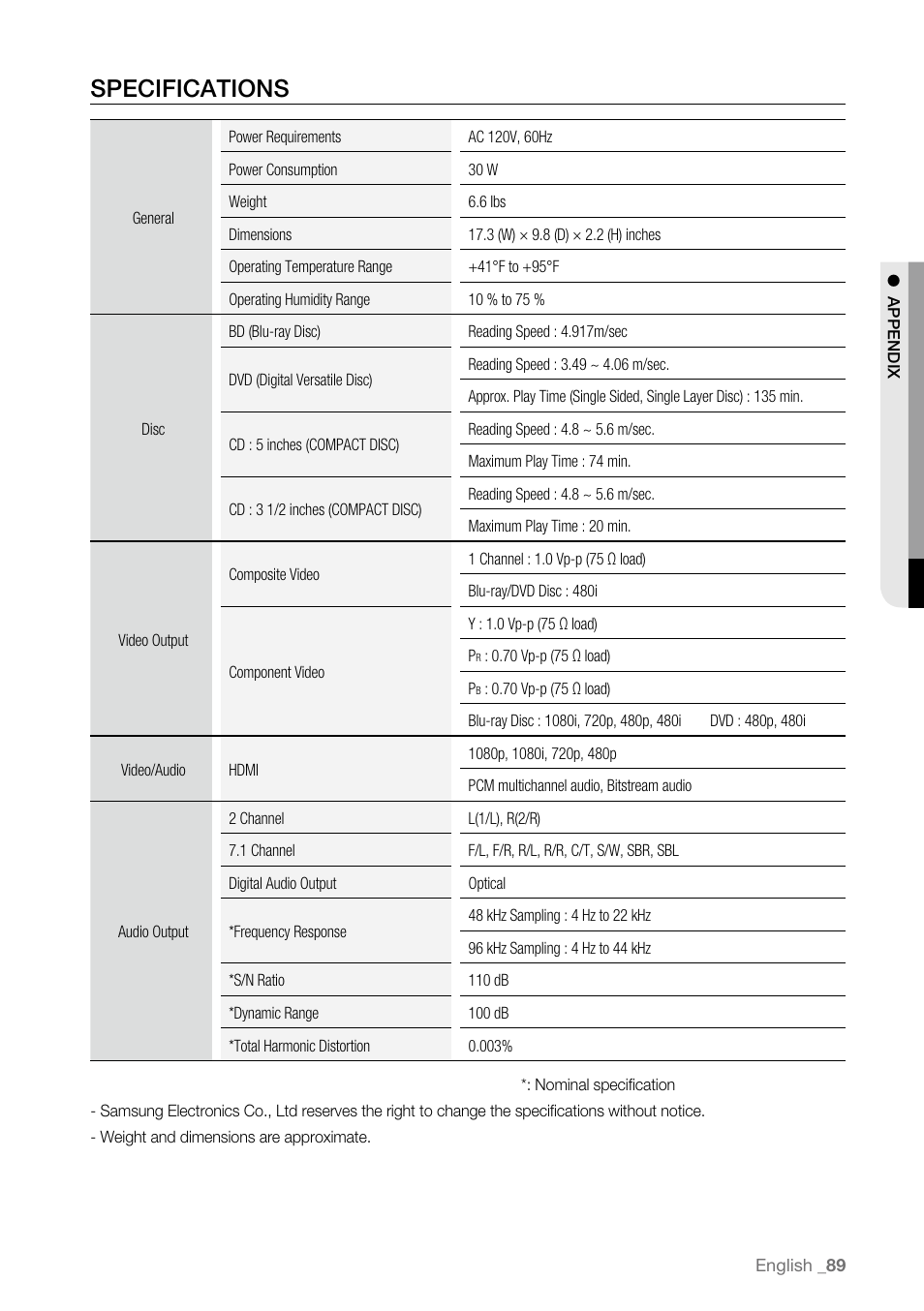 Specifications | Samsung BD-P3600 User Manual | Page 89 / 104