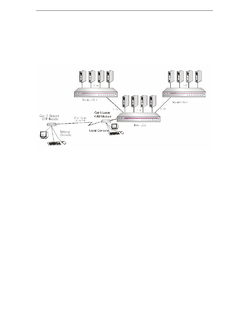 Chapter 4: two-tier configuration | Samsung MCC8 User Manual | Page 21 / 46