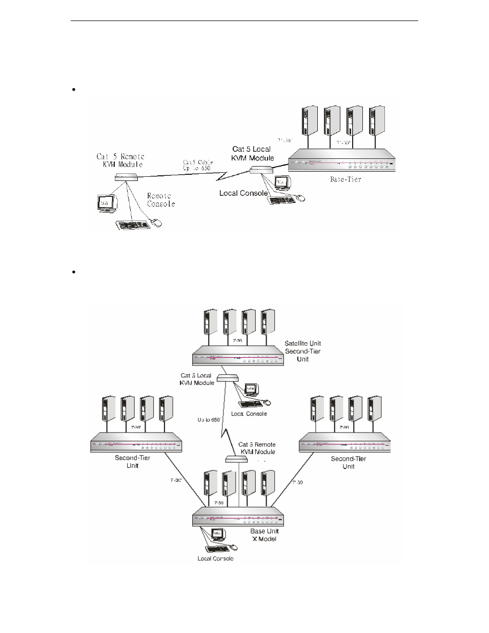 Chapter 5: remote access using cat5 reach, Figure 28 remote access with cat5 reach | Samsung MCC8 User Manual | Page 31 / 46