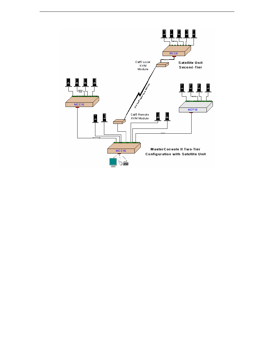 Samsung MCC8 User Manual | Page 42 / 46