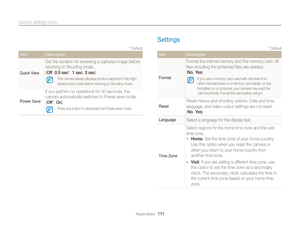 Settings, Settings ………………………………………………… 111 | Samsung WB2000 User Manual | Page 112 / 133