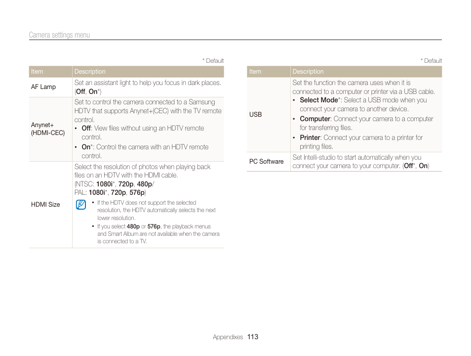 Samsung WB2000 User Manual | Page 114 / 133