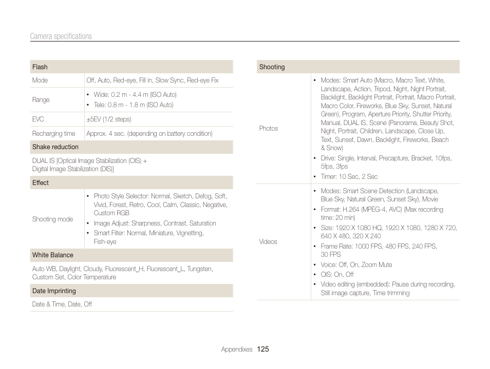 Samsung WB2000 User Manual | Page 126 / 133