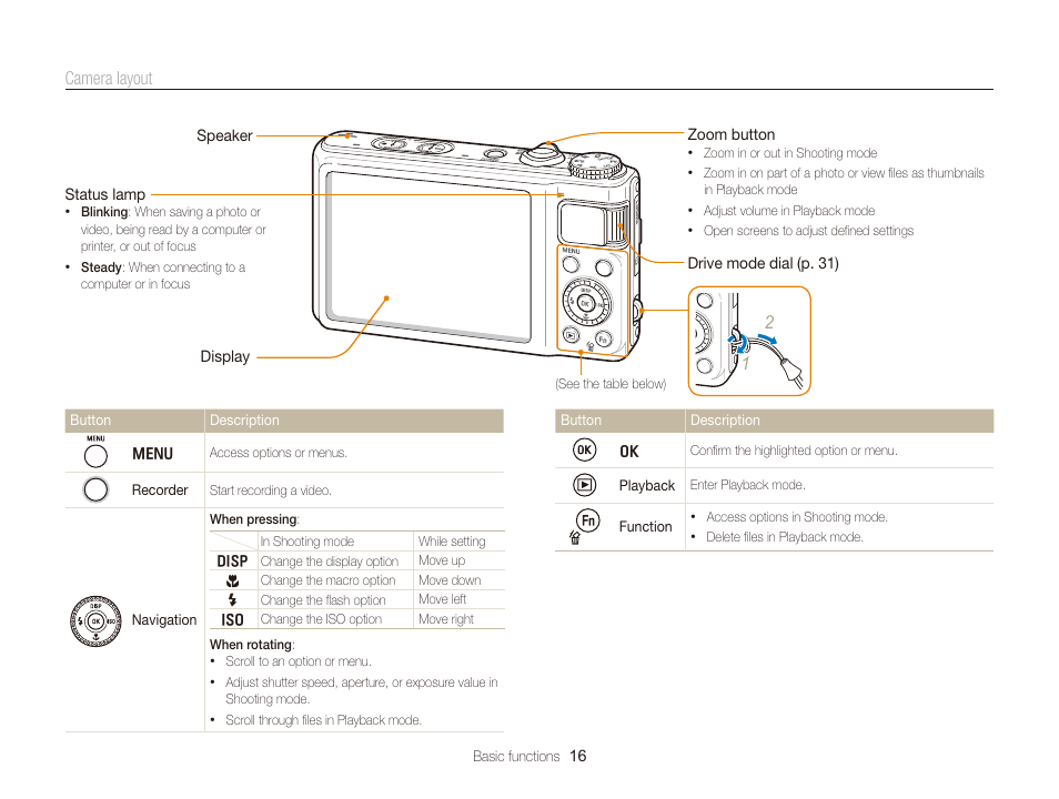 Samsung WB2000 User Manual | Page 17 / 133