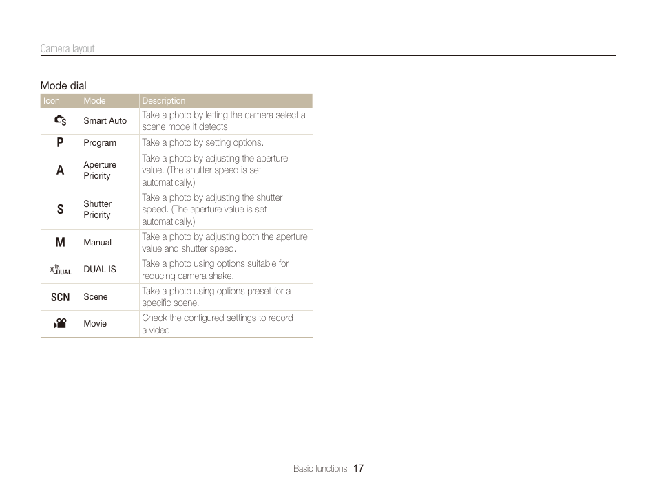 Samsung WB2000 User Manual | Page 18 / 133