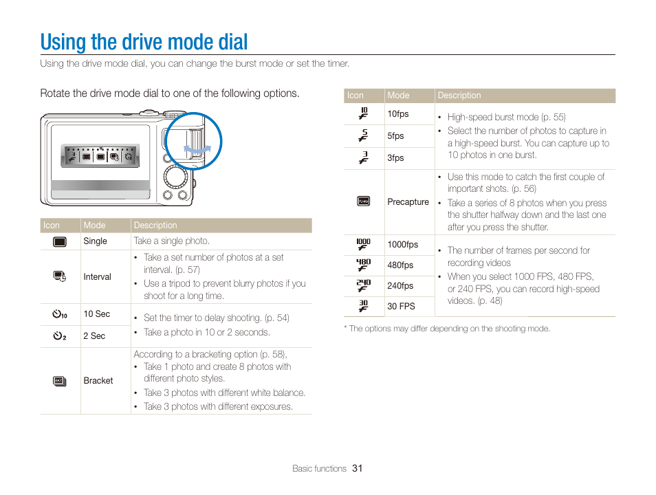 Using the drive mode dial | Samsung WB2000 User Manual | Page 32 / 133