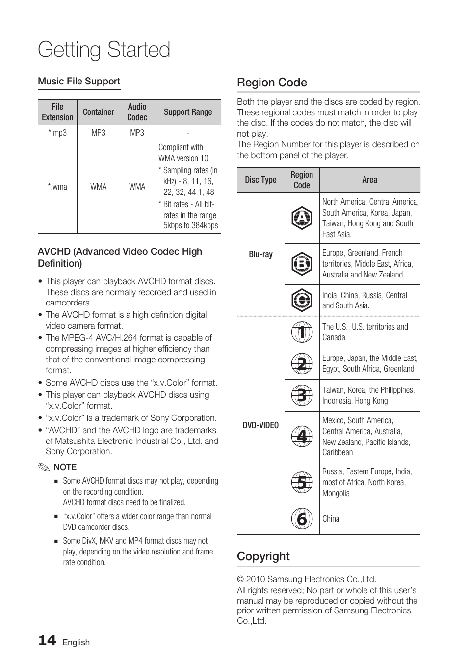 Region code, Copyright, Getting started | Samsung BD-C7500 User Manual | Page 14 / 69