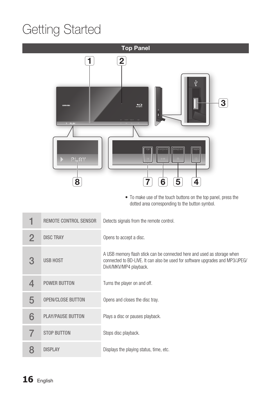 Top panel, Getting started | Samsung BD-C7500 User Manual | Page 16 / 69