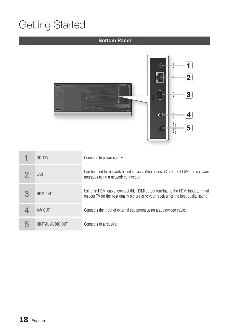 Bottom panel, Getting started, Ab c d e | Samsung BD-C7500 User Manual | Page 18 / 69
