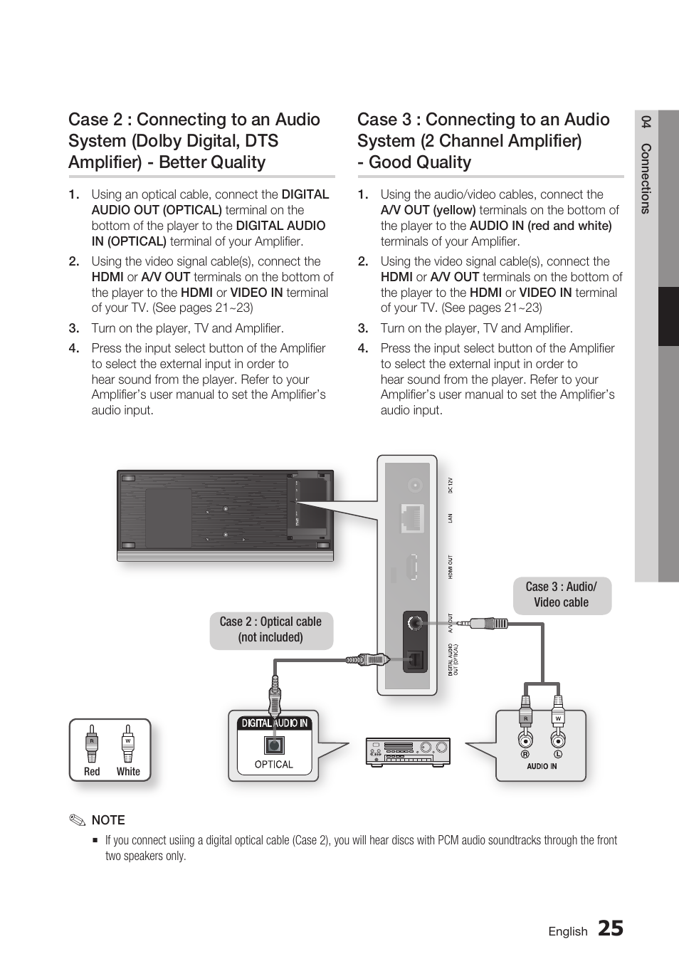 Samsung BD-C7500 User Manual | Page 25 / 69
