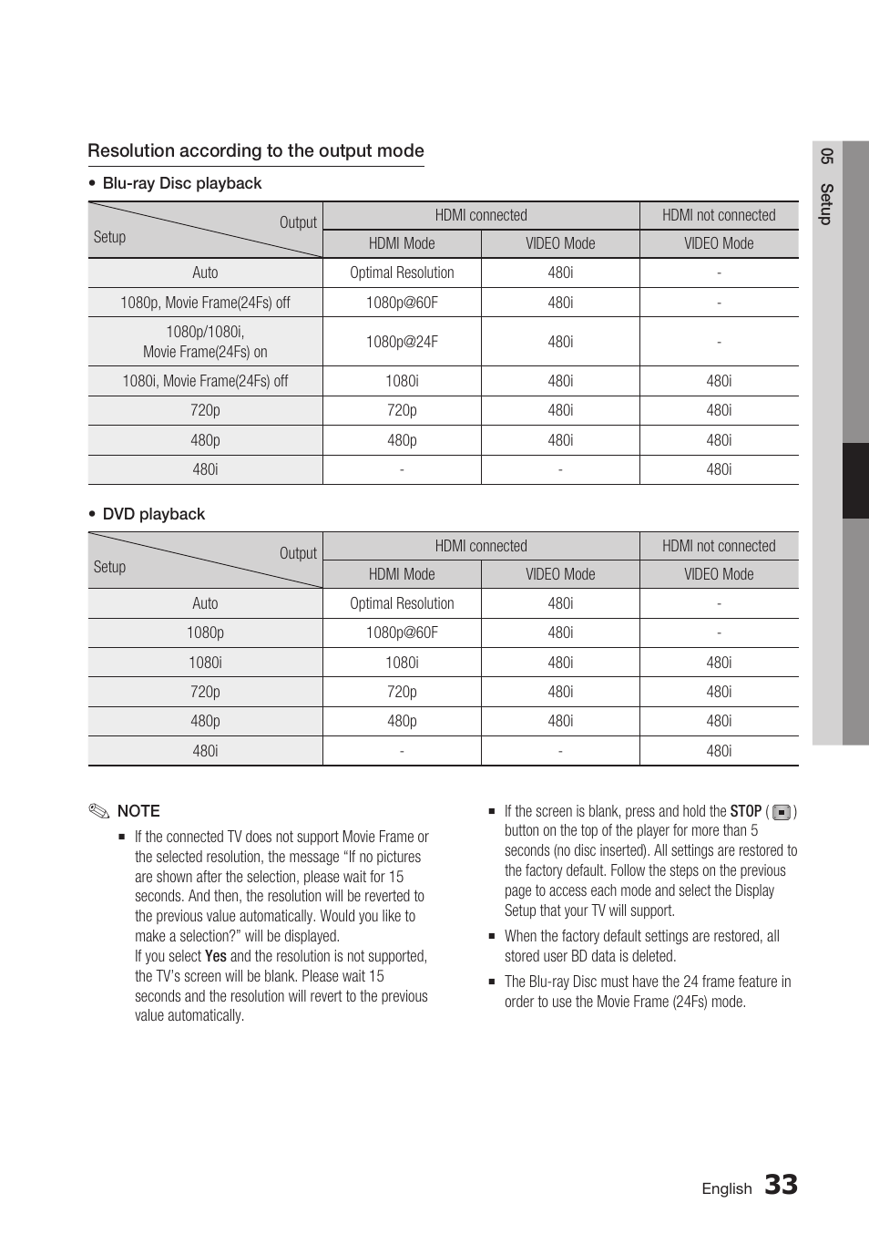 Samsung BD-C7500 User Manual | Page 33 / 69