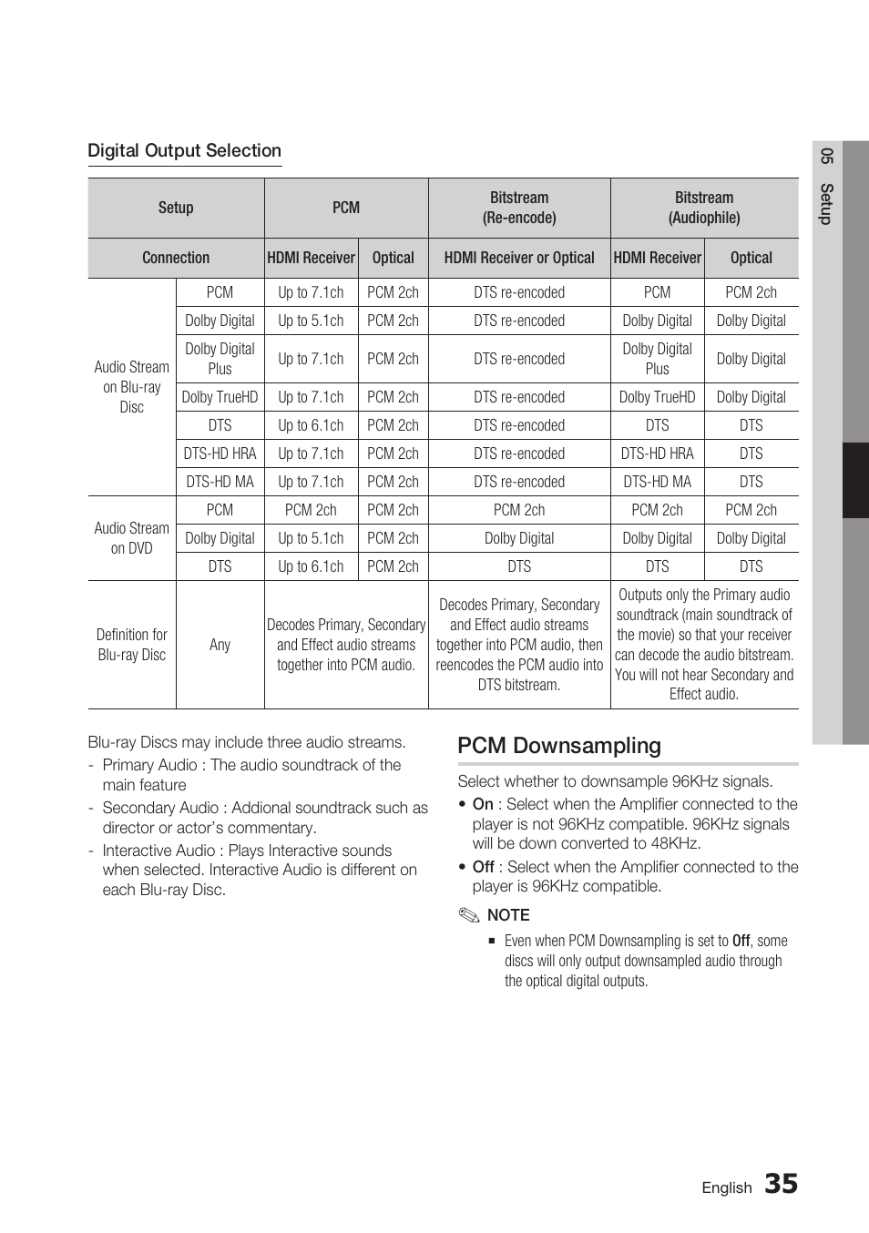 Pcm downsampling | Samsung BD-C7500 User Manual | Page 35 / 69