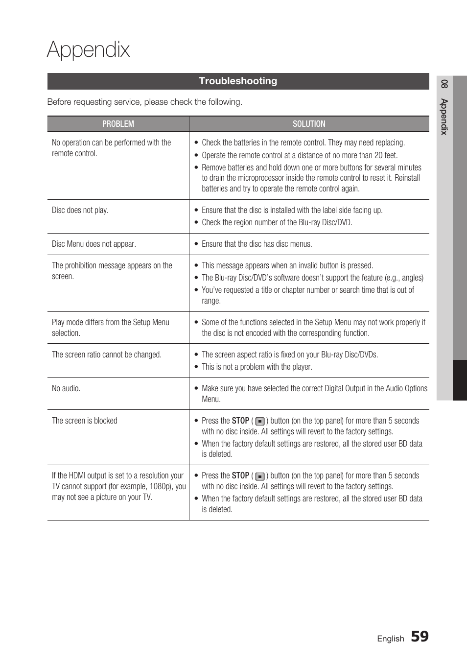 Appendix, Troubleshooting | Samsung BD-C7500 User Manual | Page 59 / 69
