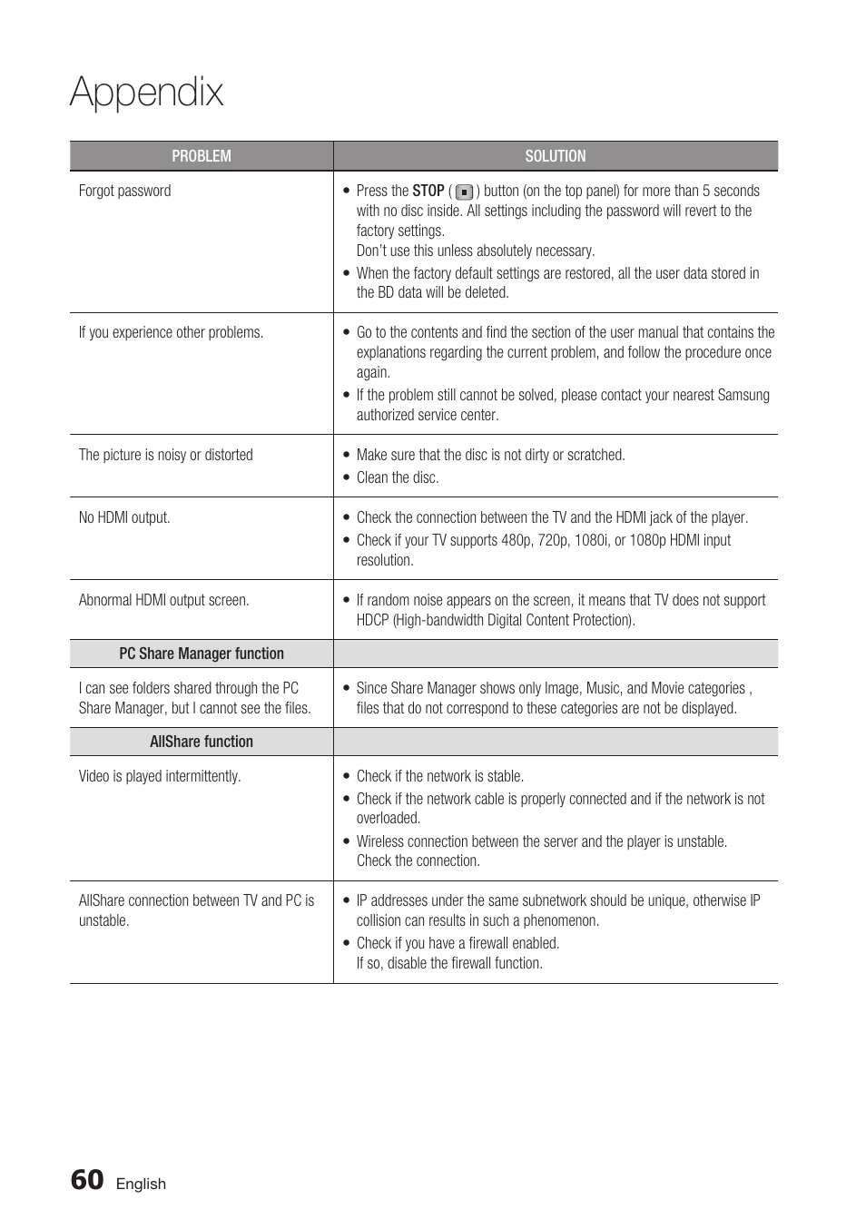 Appendix | Samsung BD-C7500 User Manual | Page 60 / 69