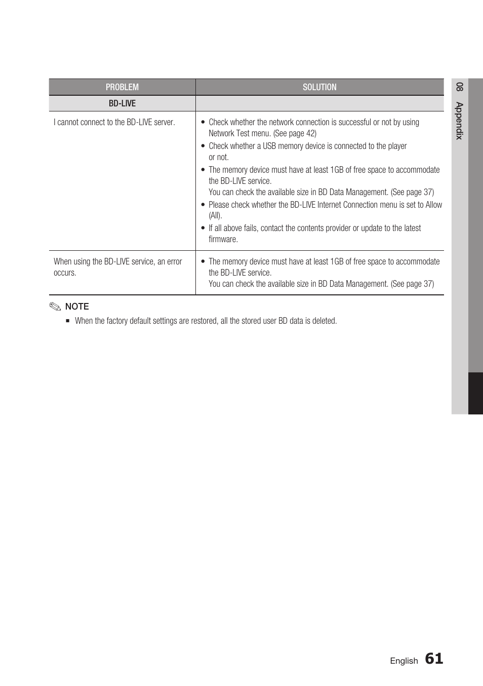 Samsung BD-C7500 User Manual | Page 61 / 69