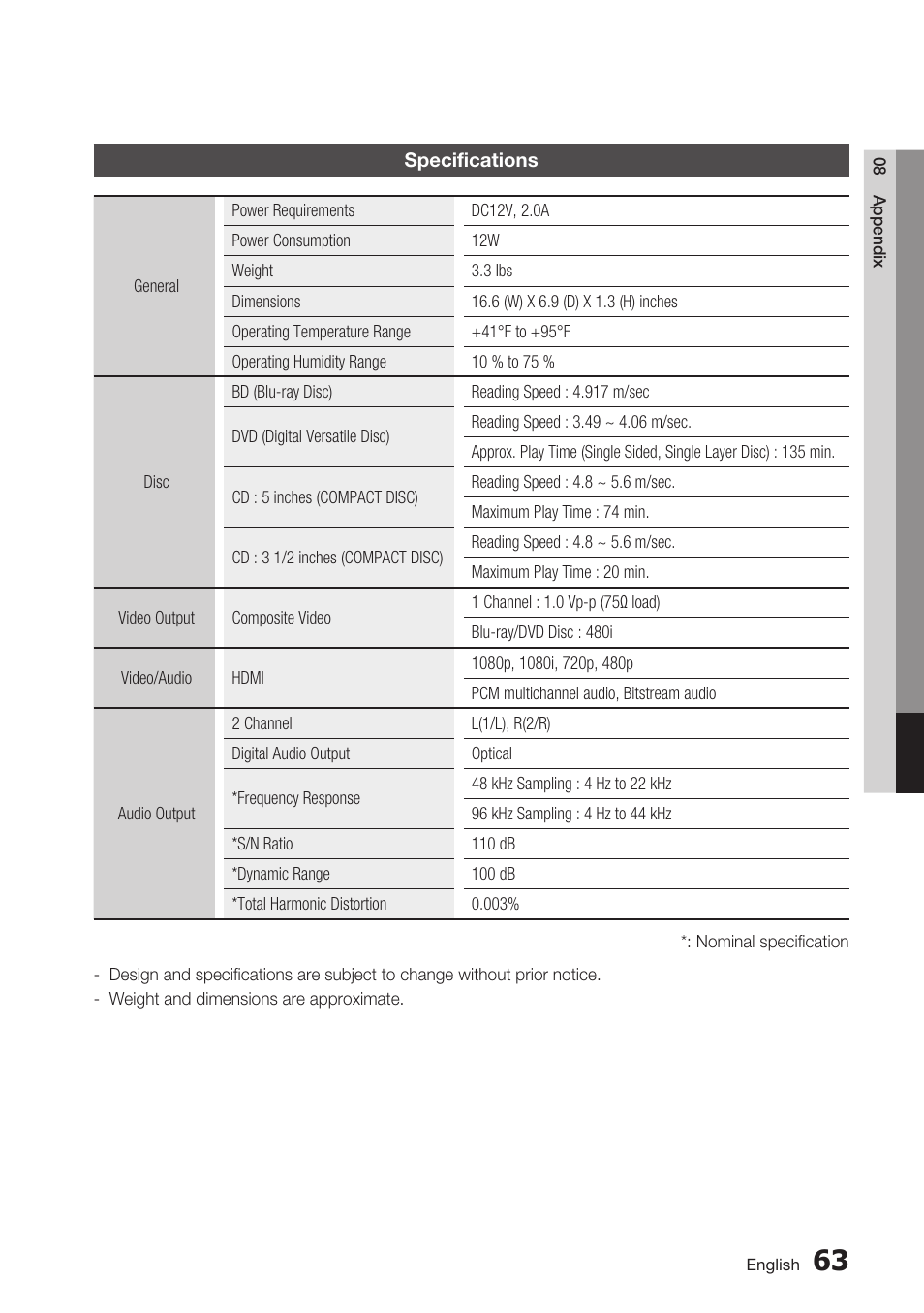 Specifications | Samsung BD-C7500 User Manual | Page 63 / 69