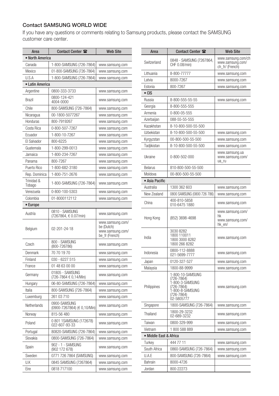 Samsung BD-C7500 User Manual | Page 68 / 69