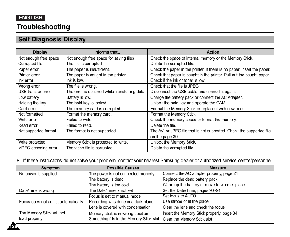 Troubleshooting, Self diagnosis display | Samsung VP-X110L User Manual | Page 128 / 140