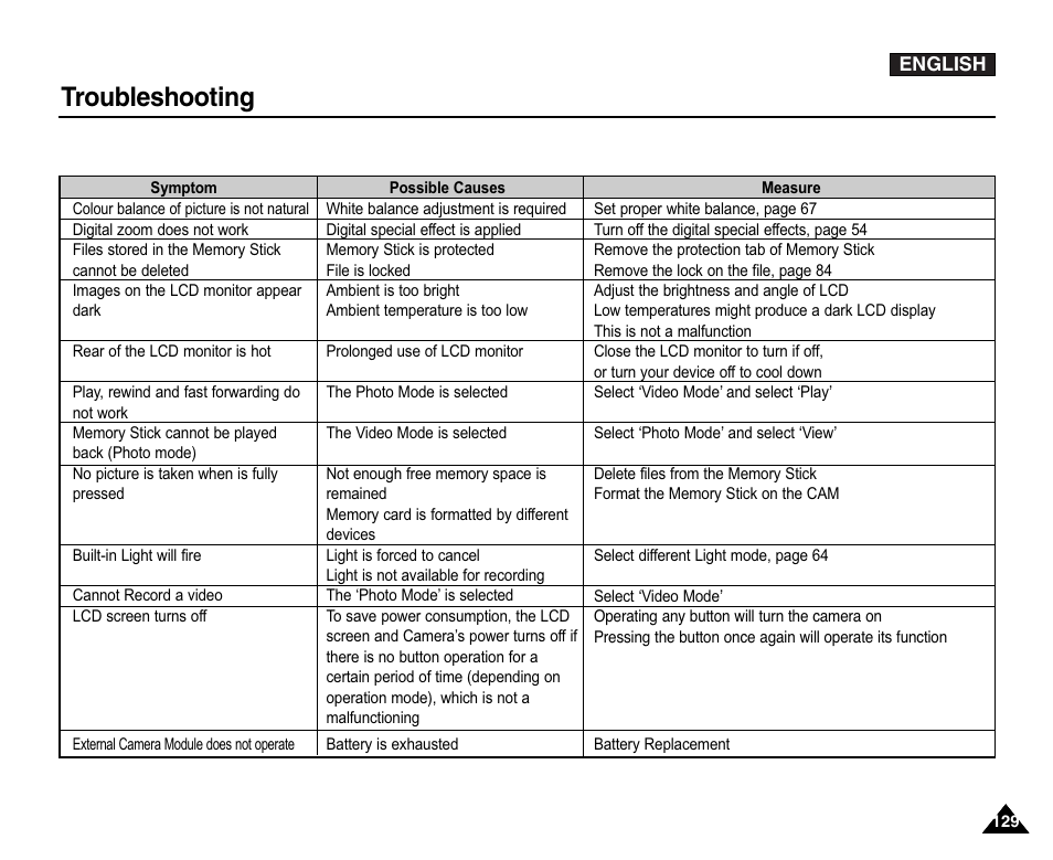 Troubleshooting | Samsung VP-X110L User Manual | Page 129 / 140