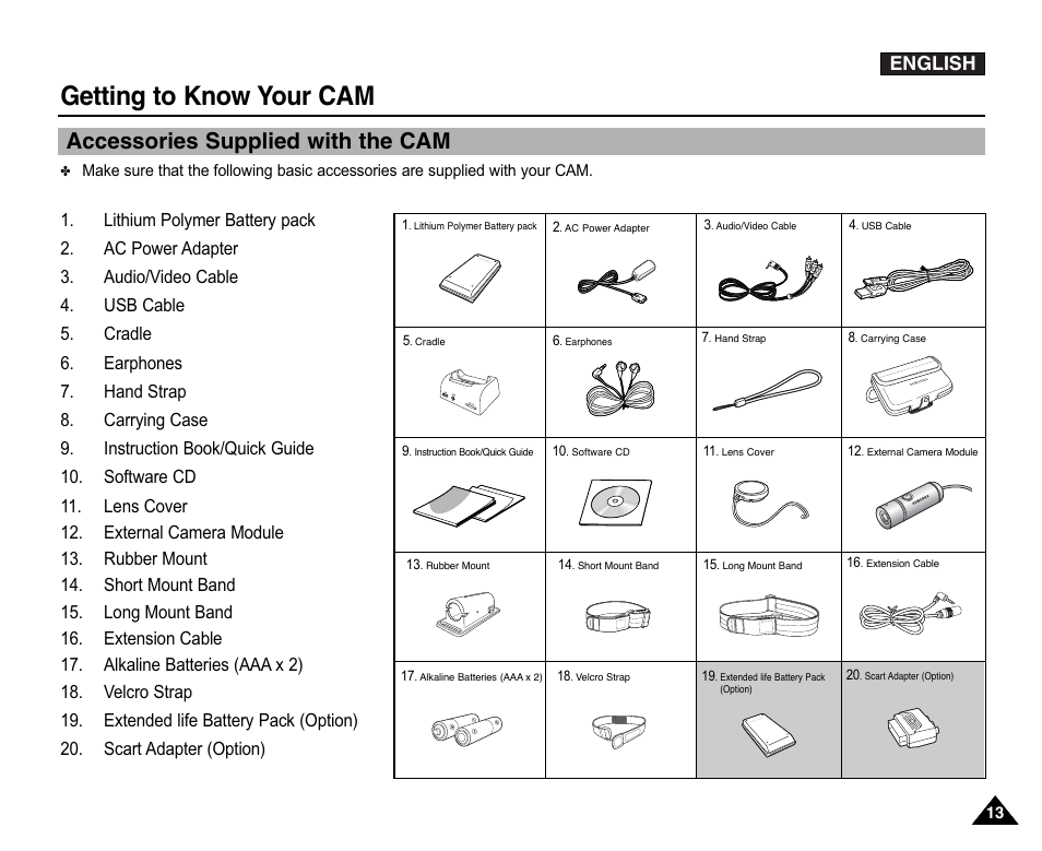 Accessories supplied with the cam, Getting to know your cam | Samsung VP-X110L User Manual | Page 13 / 140