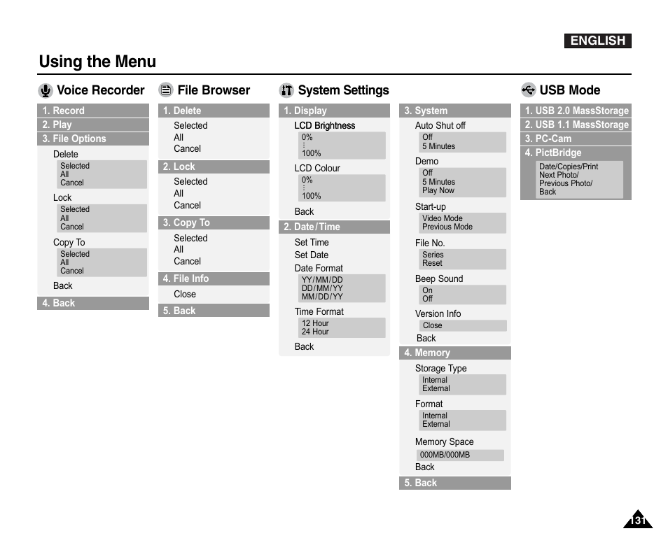 Using the menu | Samsung VP-X110L User Manual | Page 131 / 140