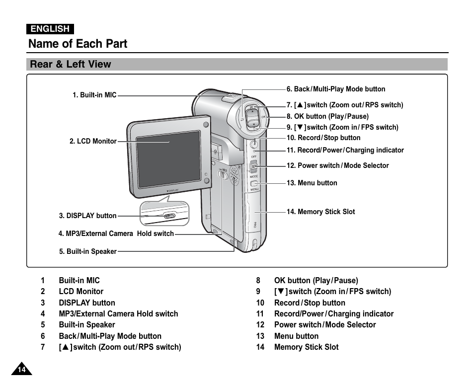 Name of each part, Rear & left view | Samsung VP-X110L User Manual | Page 14 / 140