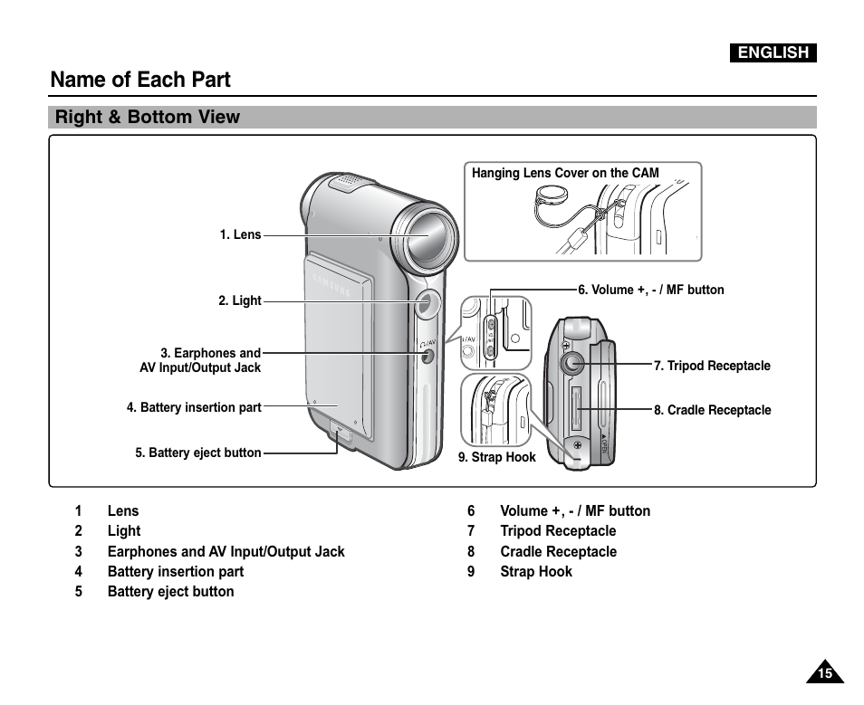 Right & bottom view, Name of each part | Samsung VP-X110L User Manual | Page 15 / 140