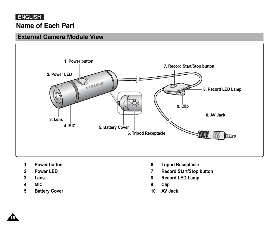 External camera module view, Name of each part | Samsung VP-X110L User Manual | Page 16 / 140