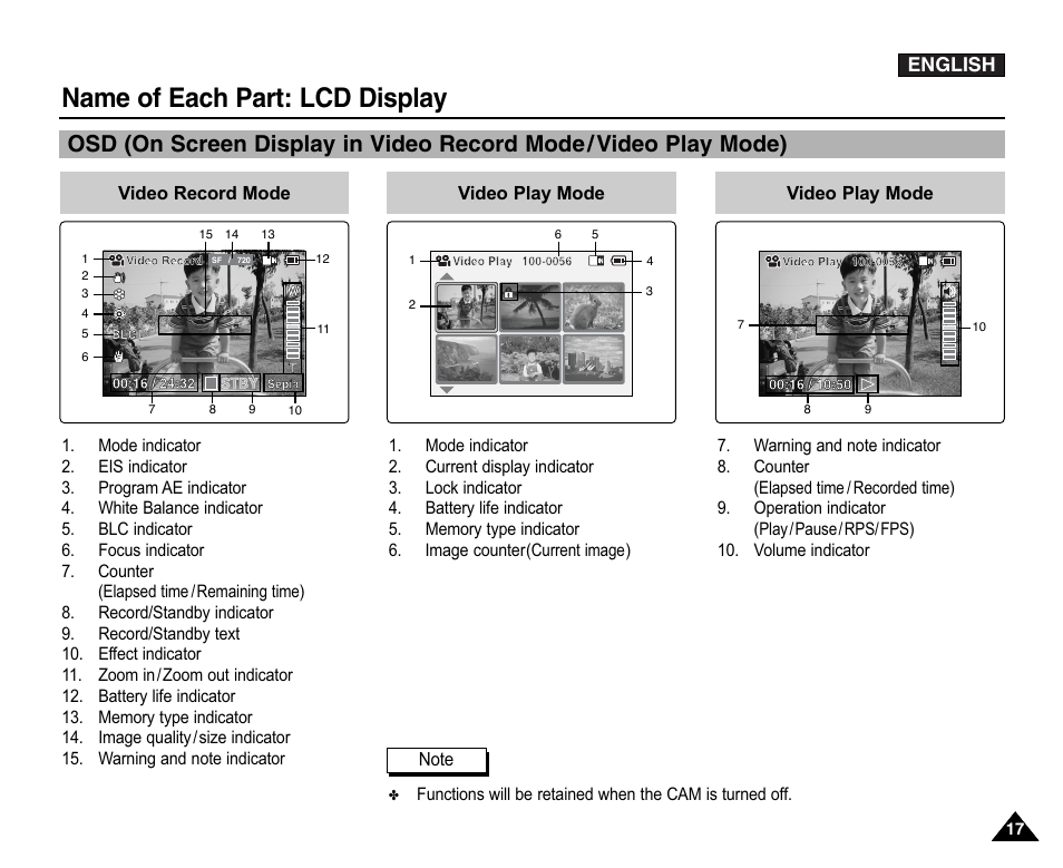 Lcd display, Name of each part: lcd display | Samsung VP-X110L User Manual | Page 17 / 140