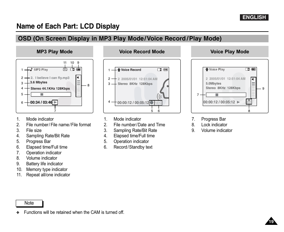 Name of each part: lcd display | Samsung VP-X110L User Manual | Page 19 / 140