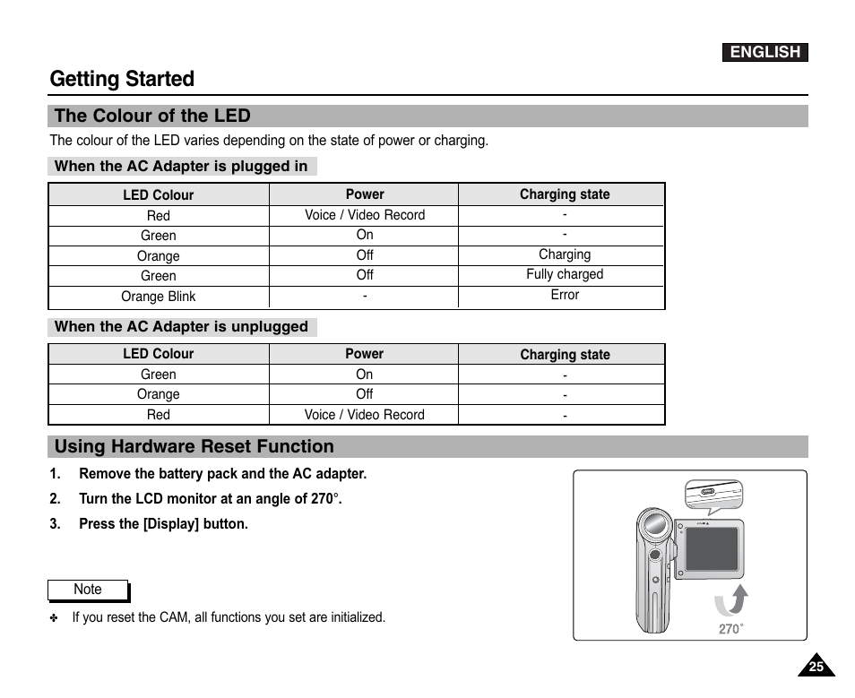 Getting started, The colour of the led, Using hardware reset function | Samsung VP-X110L User Manual | Page 25 / 140