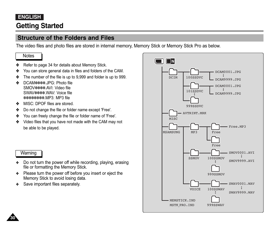 Structure of the folders and files, Getting started, English | Samsung VP-X110L User Manual | Page 30 / 140