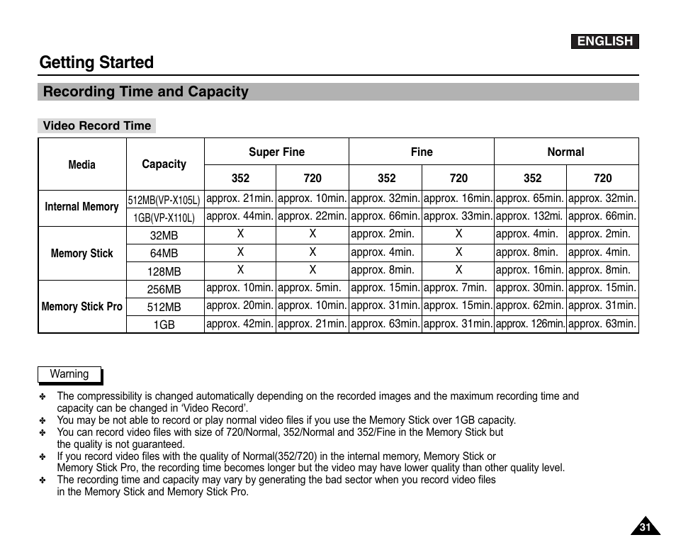 Recording time and capacity, Getting started | Samsung VP-X110L User Manual | Page 31 / 140