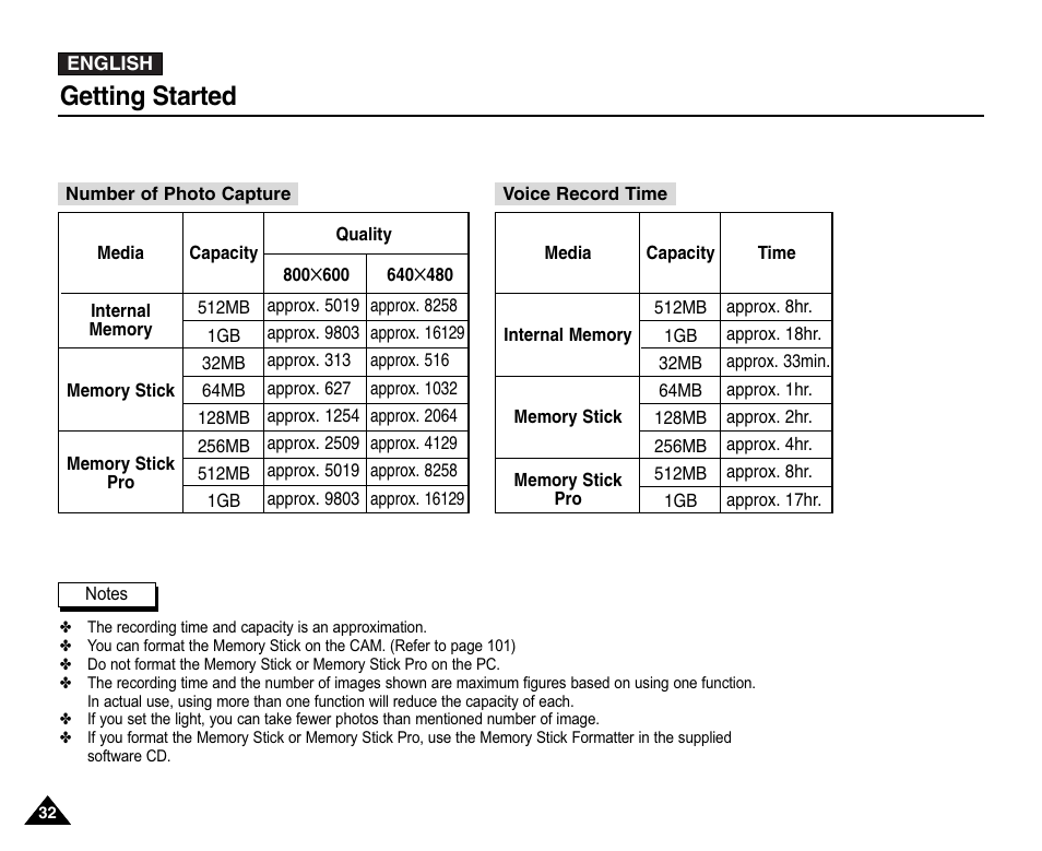 Getting started | Samsung VP-X110L User Manual | Page 32 / 140